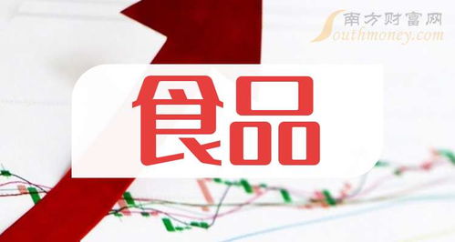廣西食品企業排名上市公司 2025年6月20日